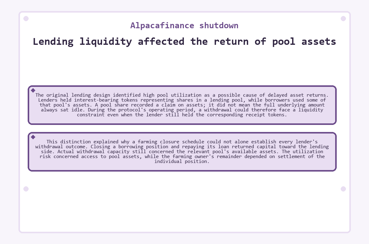 Illustration: Lending liquidity affected the return of pool assets (Alpacafinance shutdown)