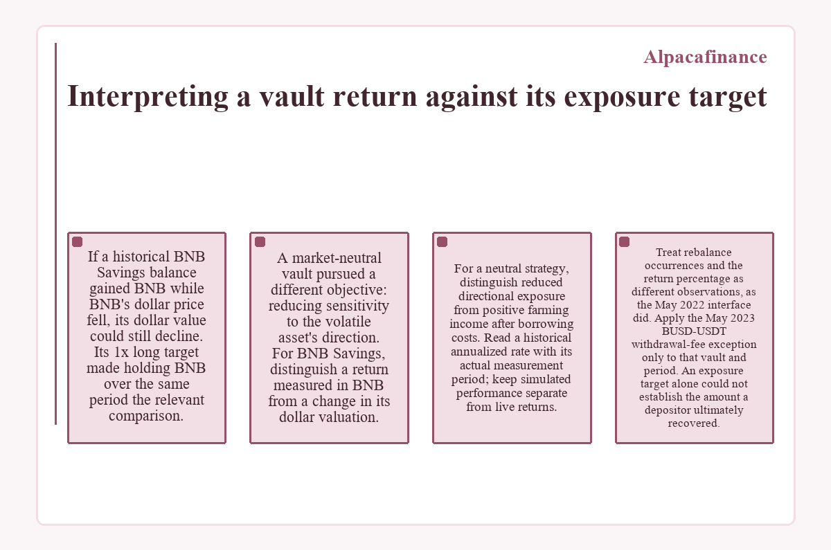 Diagram: Alpacafinance - Interpreting a vault return against its exposure target